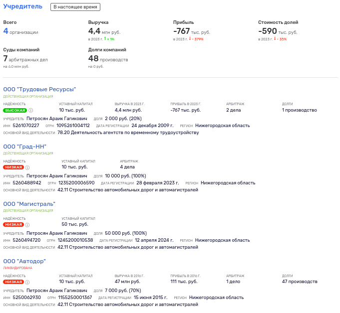 Дорожная коза-ностра: Текслер прошляпил миллионы нацпроекта?