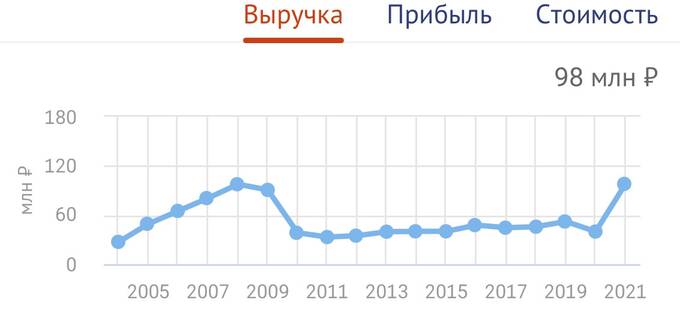 Элитная жизнь семьи Екатеринбургского уголовно-депутатского клана Вихаревых-Терентьевых