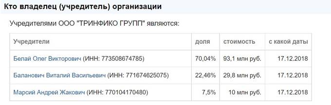 Олег Белай – от скупщика ваучеров до главы Инвестиционной группы Тринфико