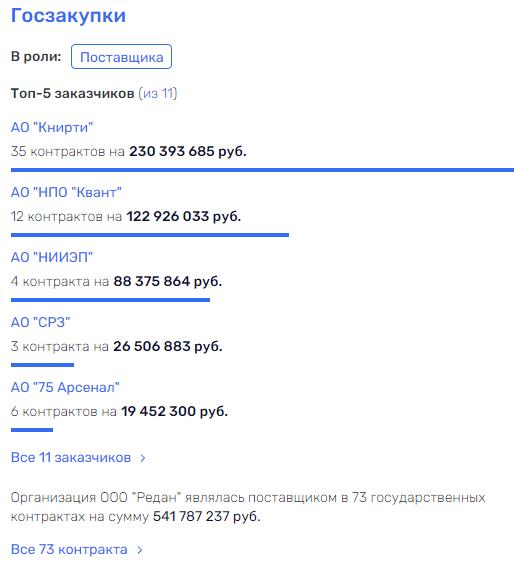 От От
