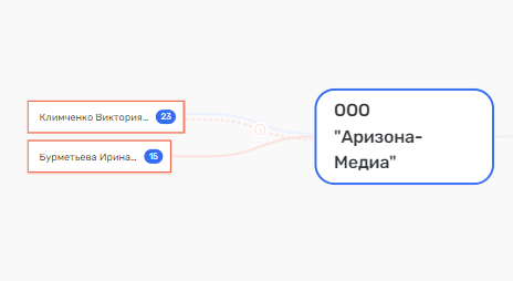 Кто качает из "Газпрома" Кто качает из "Газпрома"