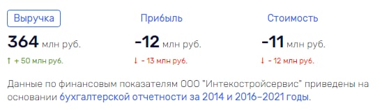 Тульский детектив: "Интекостройсервис" – мираж, руками не трогать!